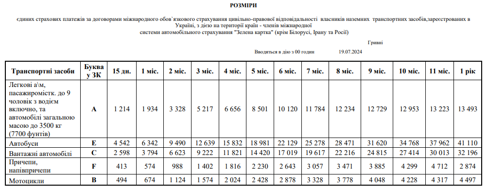 Тарифи ЗК Європа